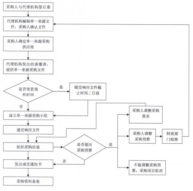 说明: https://gss0.baidu.com/9fo3dSag_xI4khGko9WTAnF6hhy/zhidao/pic/item/d439b6003af33a87bb7b31fbc15c10385343b538.jpg